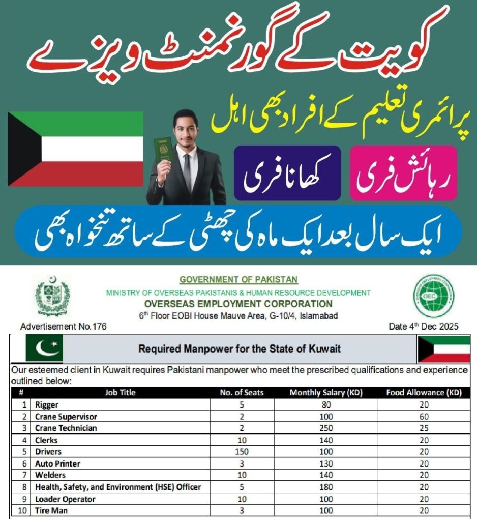 Kuwait Jobs in Pakistan